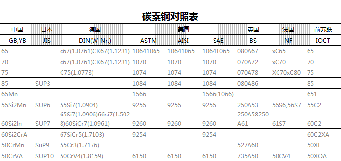 碳素鋼對照表.png